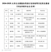我校8名西部计划志愿者获评全国优秀等次