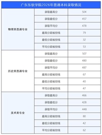 一次性满档!看广东东软学院的社会口碑“密码”